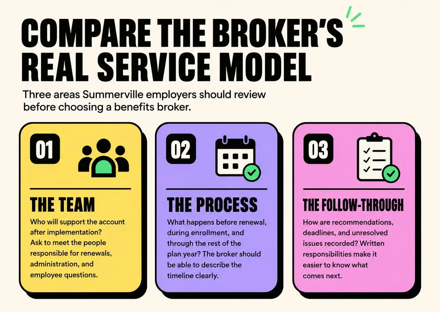 summerville-benefits-broker-service-model-infographic Summerville benefits broker infographic showing team, process, and follow-through service areas