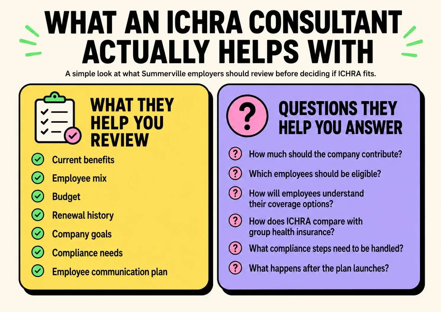 Summerville ICHRA consultant review questions infographic