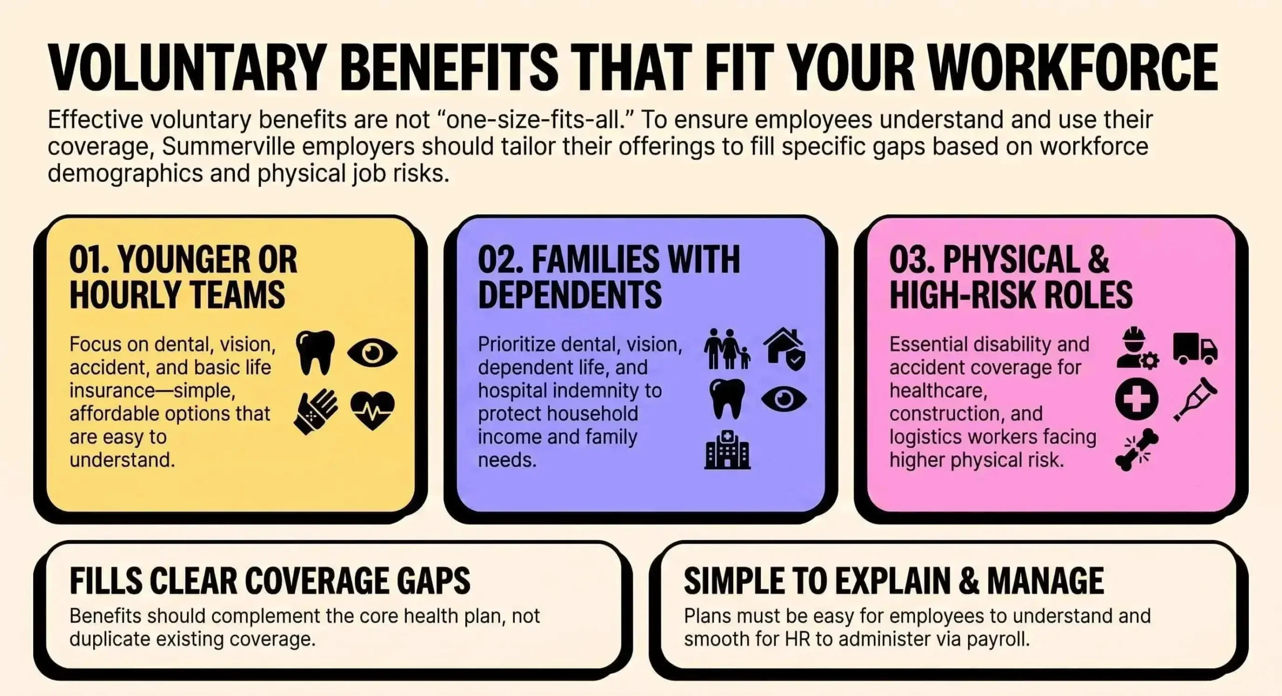 Voluntary benefits by employee group in Summerville