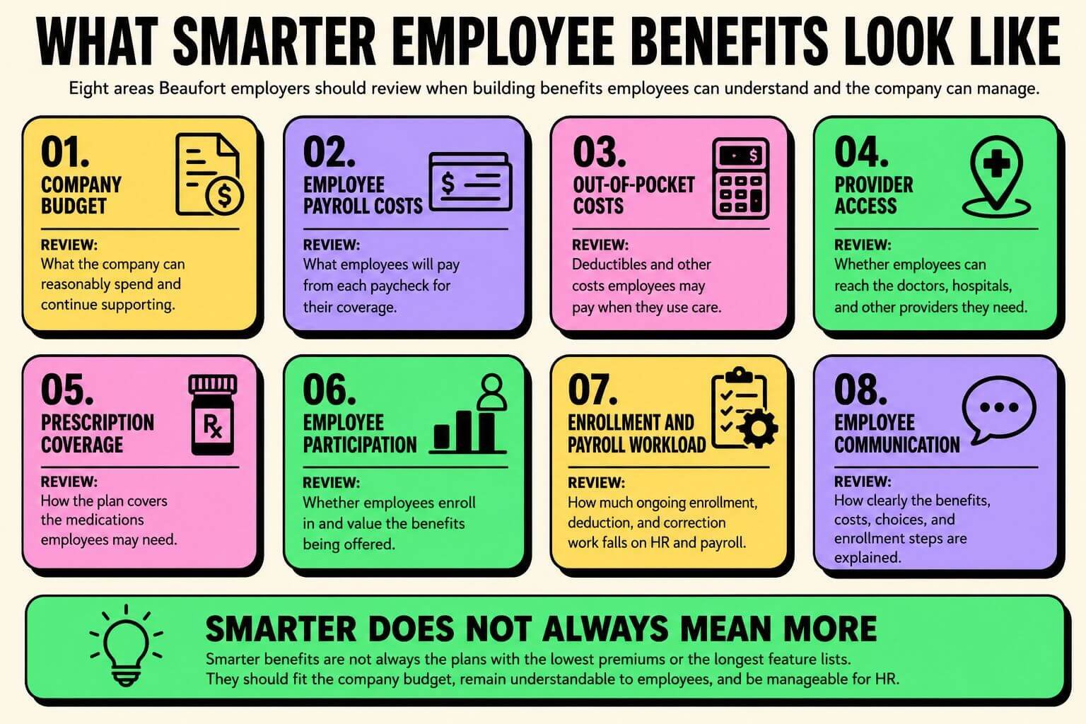 Getbenni.com | Beaufort Insurance Broker for Smarter Benefits Infographic showing eight areas Beaufort employers should review when building smarter employee benefits, including costs, provider access, prescriptions, participation, administration, and employee communication