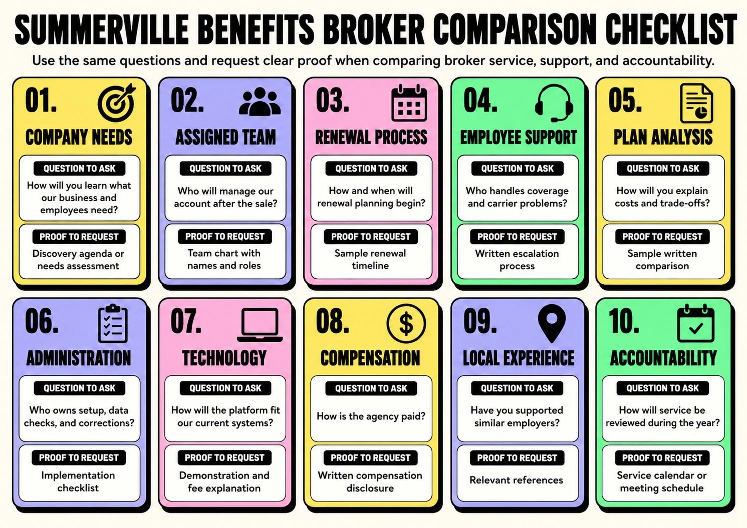 broker-comparison-checklist benefits broker comparison checklist with 10 questions to compare employee benefits brokers