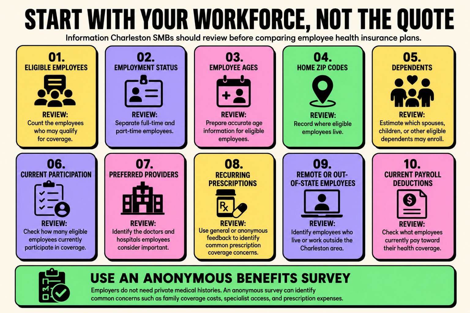 charleston-smb-health-insurance-comparison-checklist Infographic showing a 10-point checklist Charleston SMBs can use before comparing employee health insurance plans, including workforce eligibility, employee locations, dependents, participation, providers, prescriptions, and payroll deductions