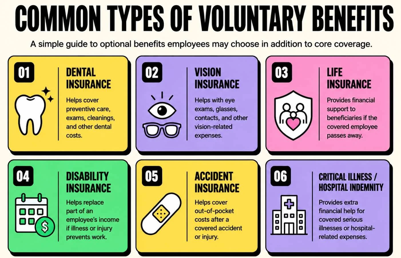 common-voluntary-benefits-types Infographic showing common types of voluntary benefits, including dental, vision, life, disability, accident, and critical illness insurance