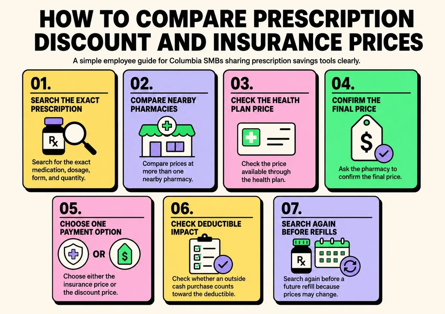 How Columbia SMBs Can Use Prescription Discount Platforms guide to comparing prescription discount and insurance prices, including pharmacy checks, deductibles, payment options, and refills