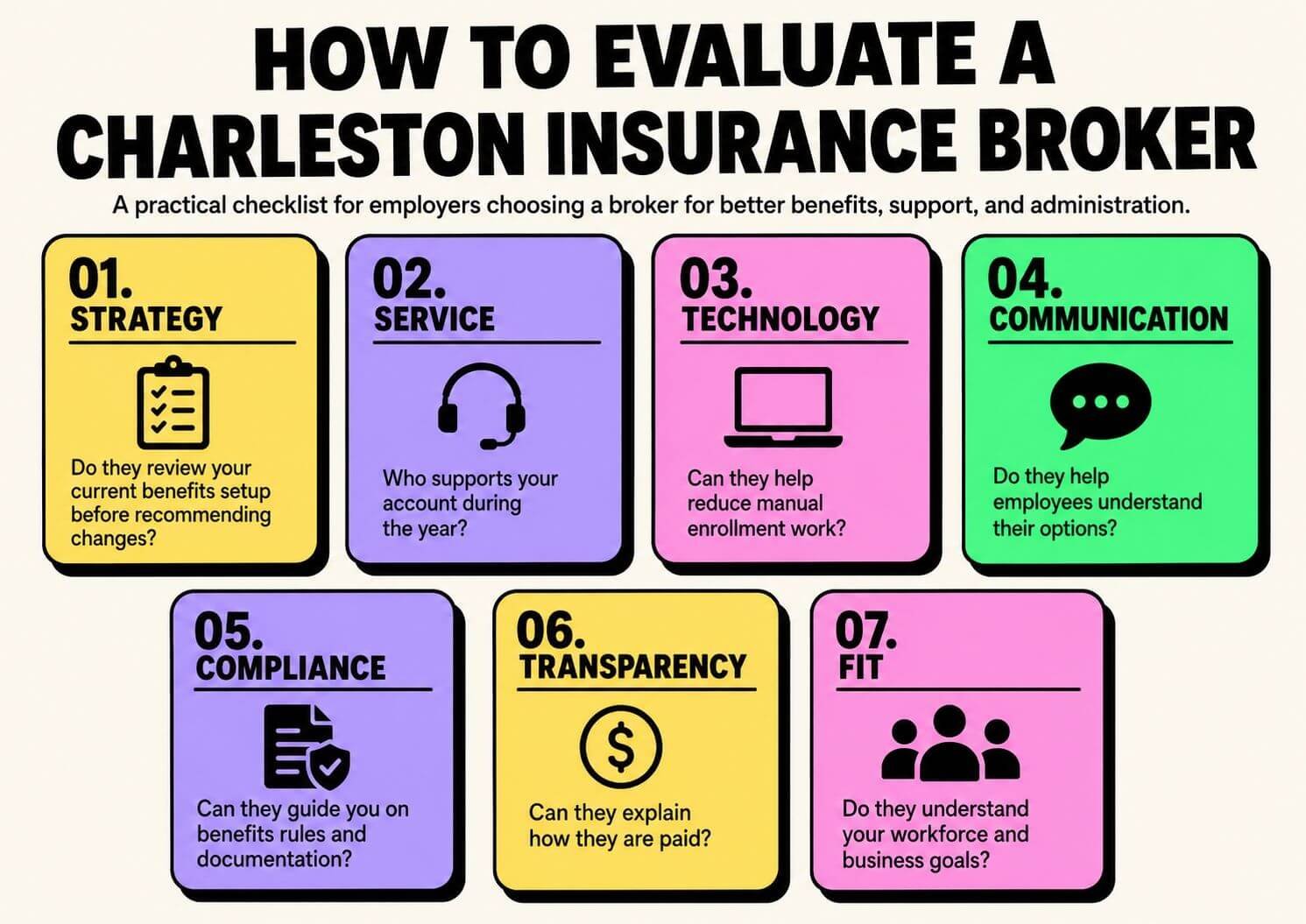 How to Choose a Charleston Insurance Broker Infographic with a checklist for evaluating a Charleston insurance broker