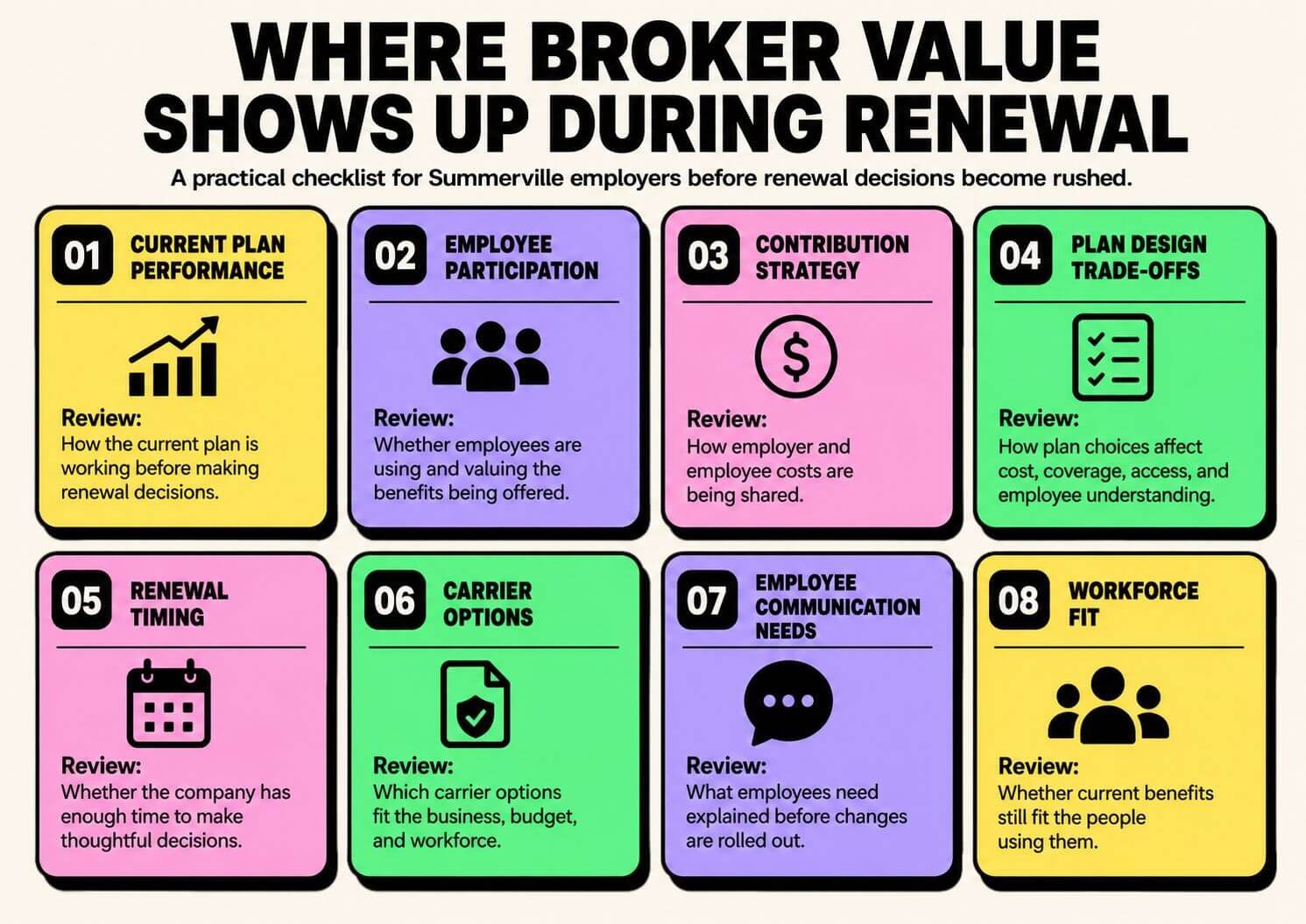 Infographic showing where an insurance broker adds value during the employee benefits renewal process
