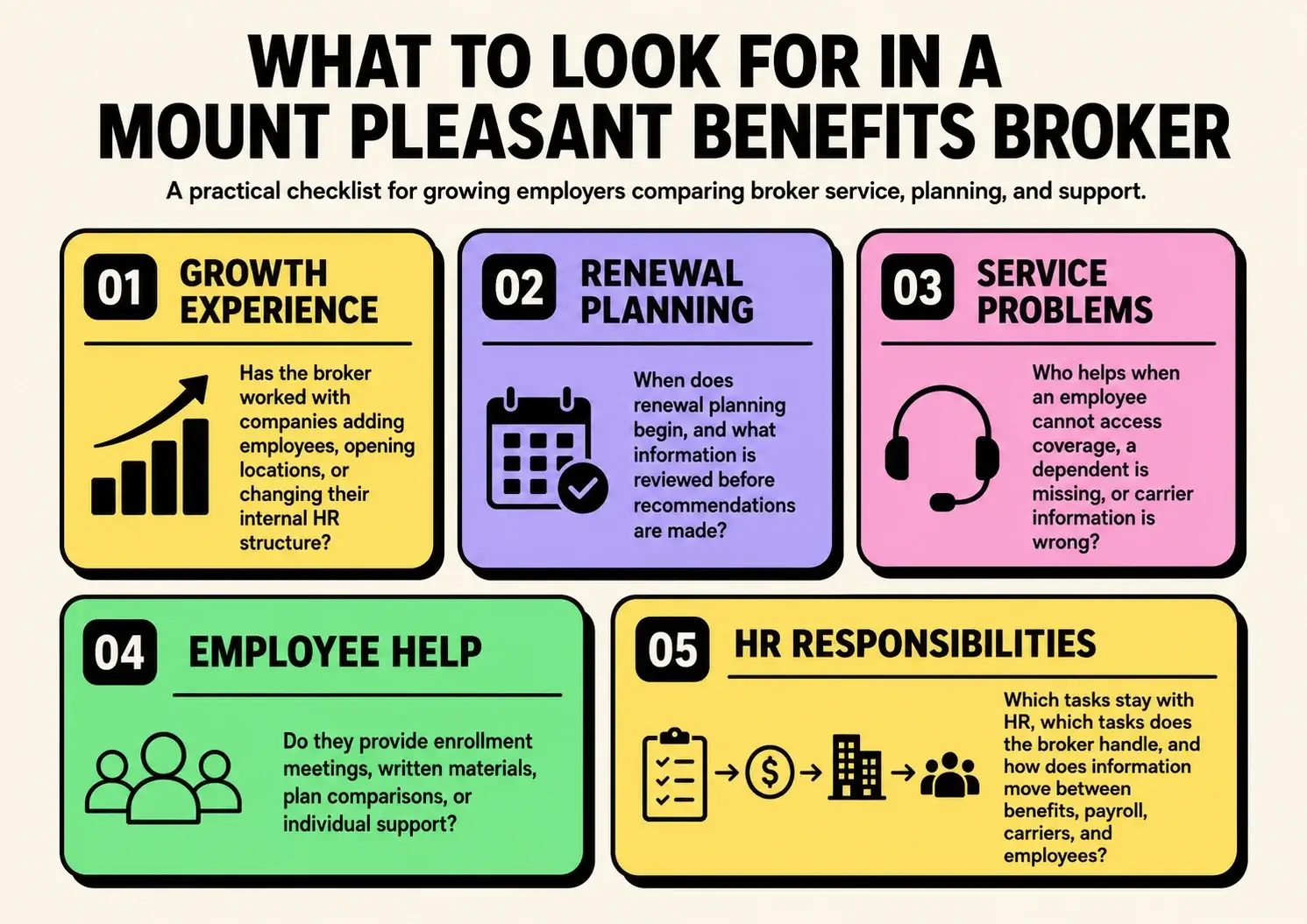 checklist for choosing a Mount Pleasant benefits broker, covering growth experience, renewal planning, service support, employee help, and HR responsibilities