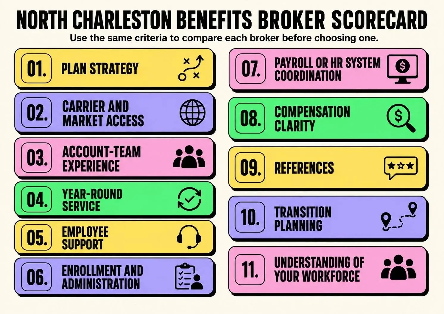 north-charleston-benefits-broker-scorecard-infographic Infographic showing an 11-point scorecard for comparing North Charleston benefits brokers