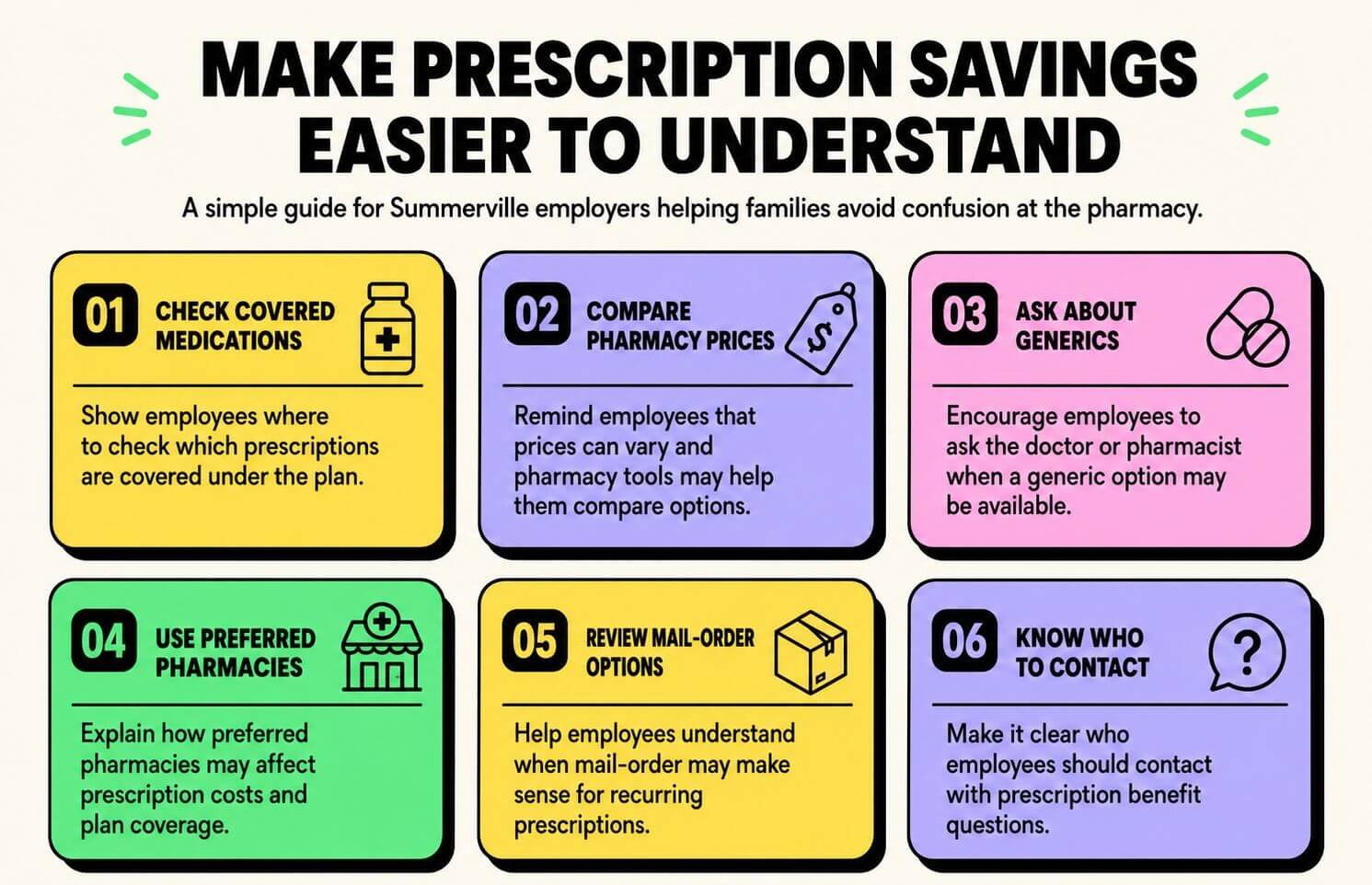 Infographic showing six simple ways to help employees save money on prescription medications