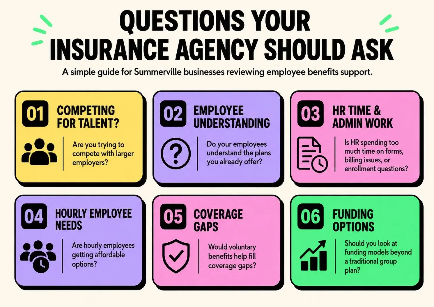 Questions your insurance agency should ask Summerville businesses about employee benefits support, including talent, coverage, HR admin, and funding options
