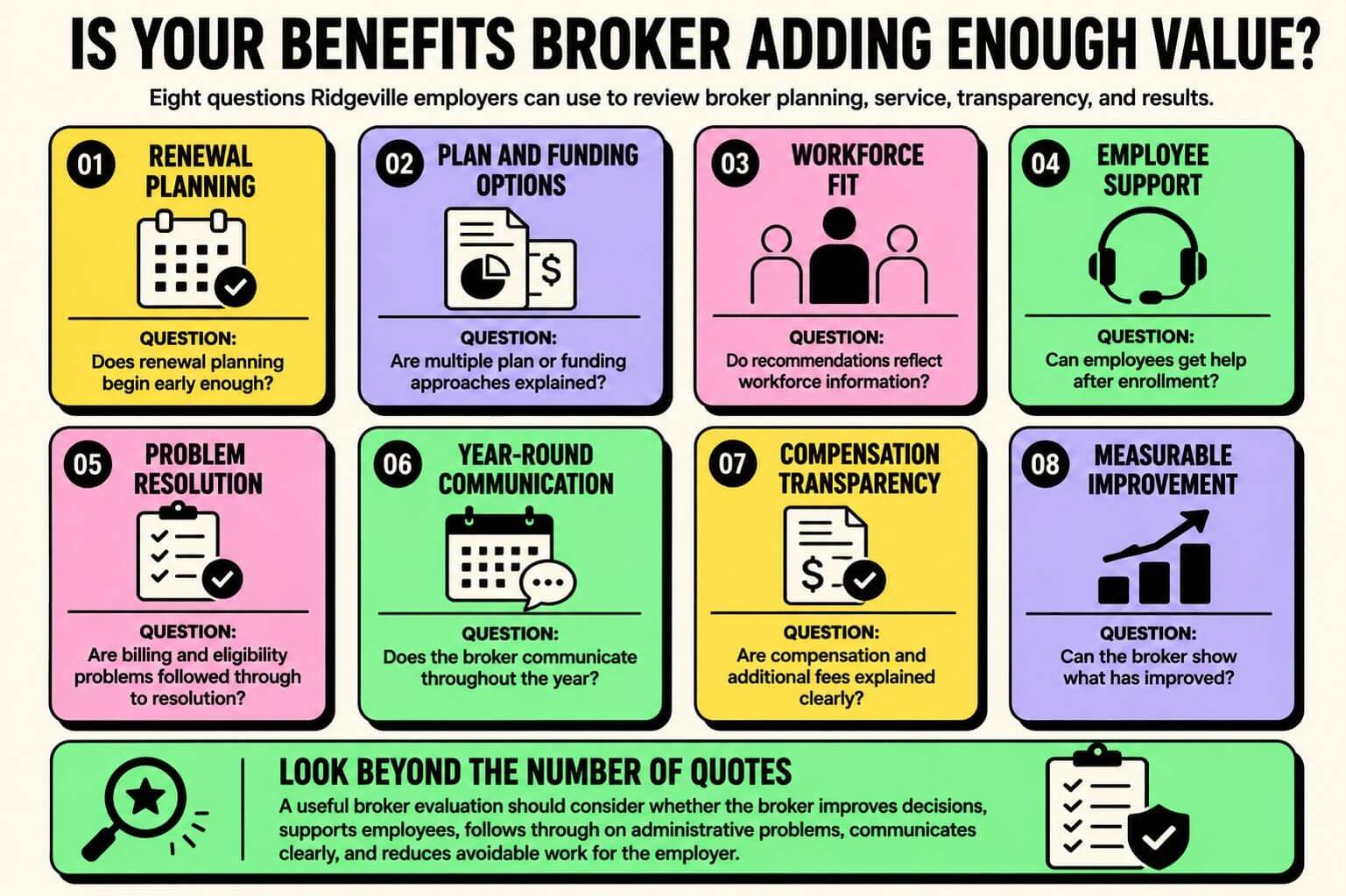 ridgeville-benefits-broker-value-checklist.jpg nfographic showing eight questions Ridgeville employers can use to evaluate a benefits broker’s planning, employee support, communication, transparency, problem resolution, and measurable results