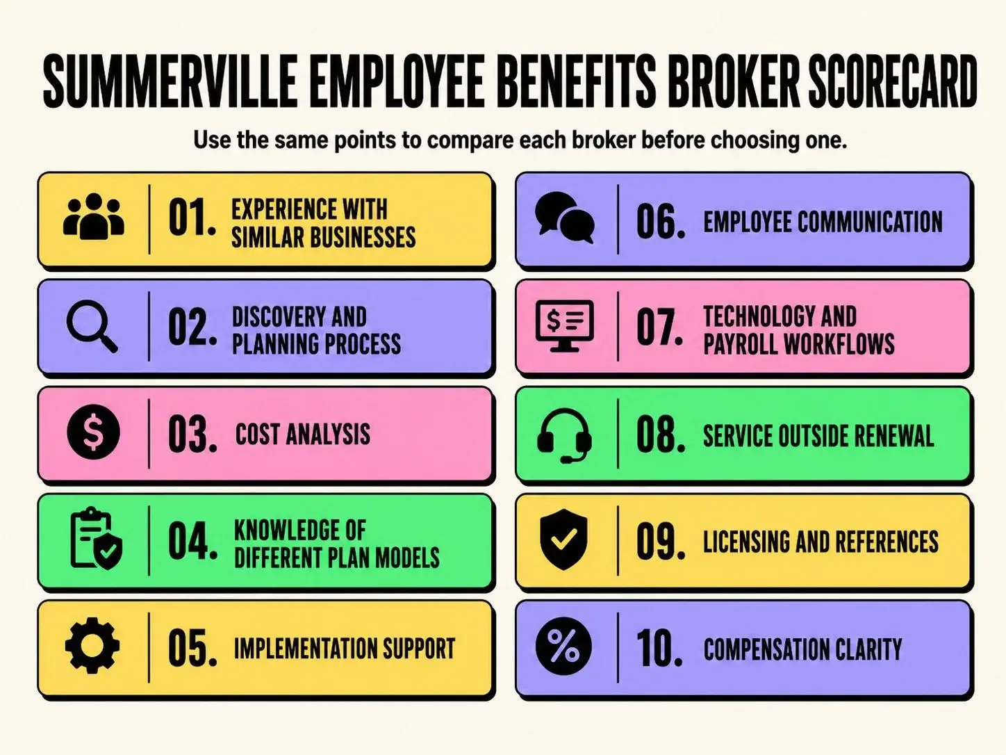 Summerville employee benefits broker scorecard infographic