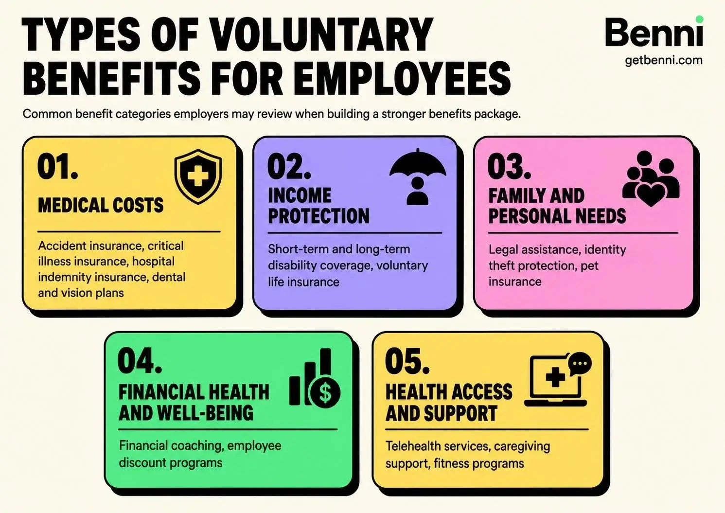 types-of-voluntary-benefits-for-employees-infographic Infographic showing five types of voluntary benefits for employees with examples in each category