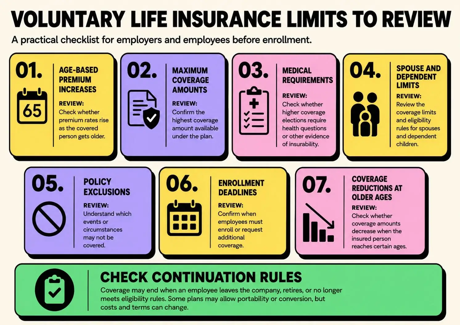 voluntary-life-insurance-limits-checklist Infographic explaining important voluntary life insurance limits to review before enrollment, including age limits, coverage amounts, medical requirements, exclusions, and continuation rules