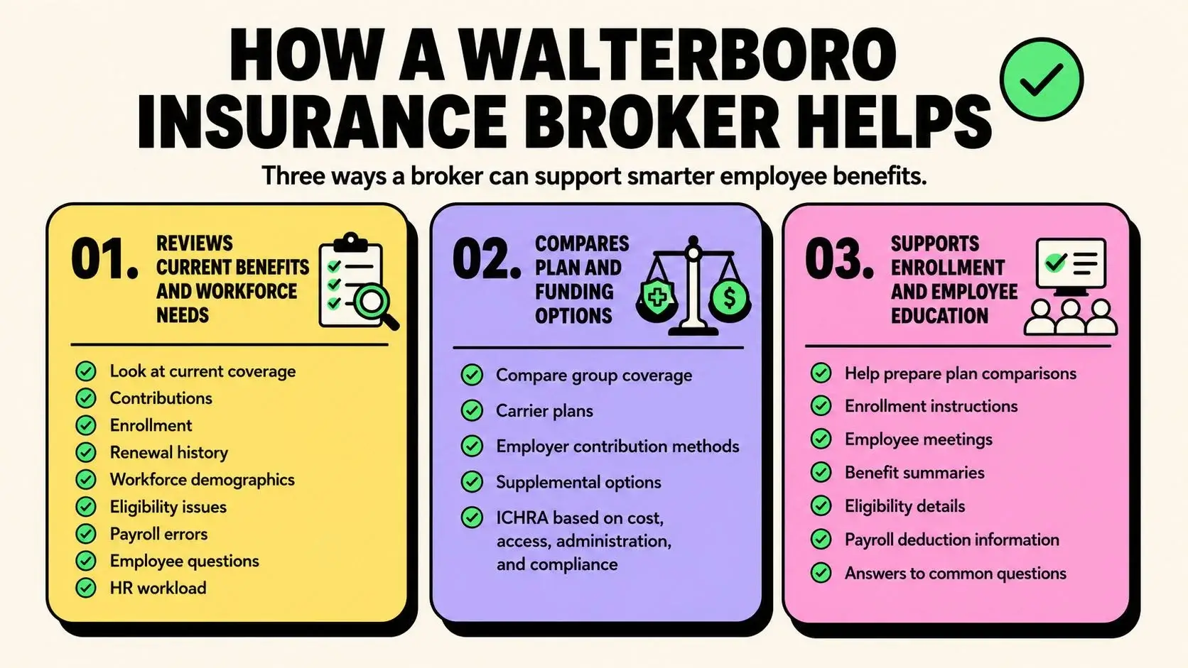 walterboro-insurance-broker-smarter-benefits-infographic Infographic showing three ways a Walterboro insurance broker helps with smarter employee benefits