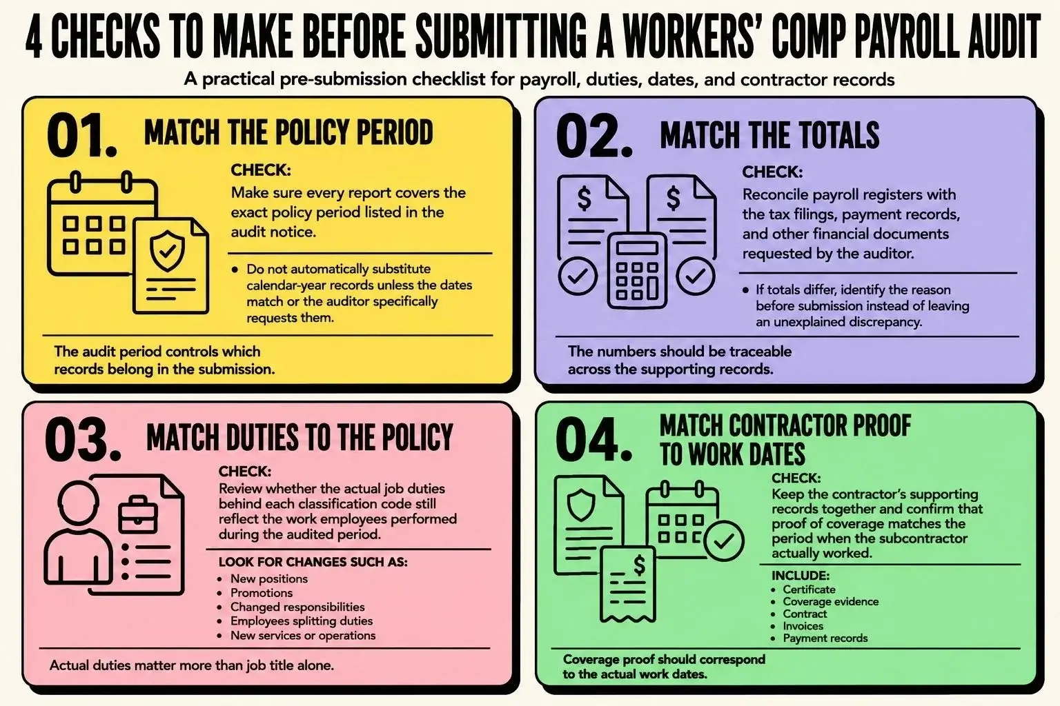 4-checks-before-submitting-workers-comp-payroll-audit Infographic showing four checks to make before submitting a workers’ compensation payroll audit, including policy period, payroll totals, job duties, and contractor records.