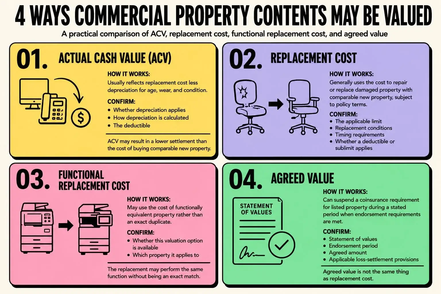 4-ways-commercial-property-contents-may-be-valued Getbenni.com | Summerville Commercial Property Contents Valuation