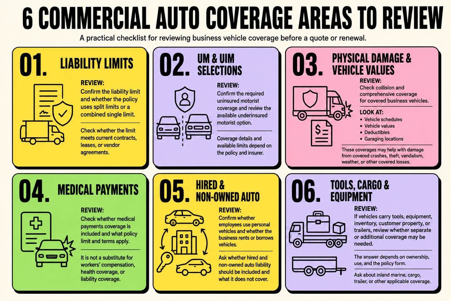 6-commercial-auto-coverage-areas-to-review Infographic showing six commercial auto insurance coverage areas businesses should review, including liability, uninsured motorist coverage, physical damage, medical payments, hired and non-owned auto, and equipment.