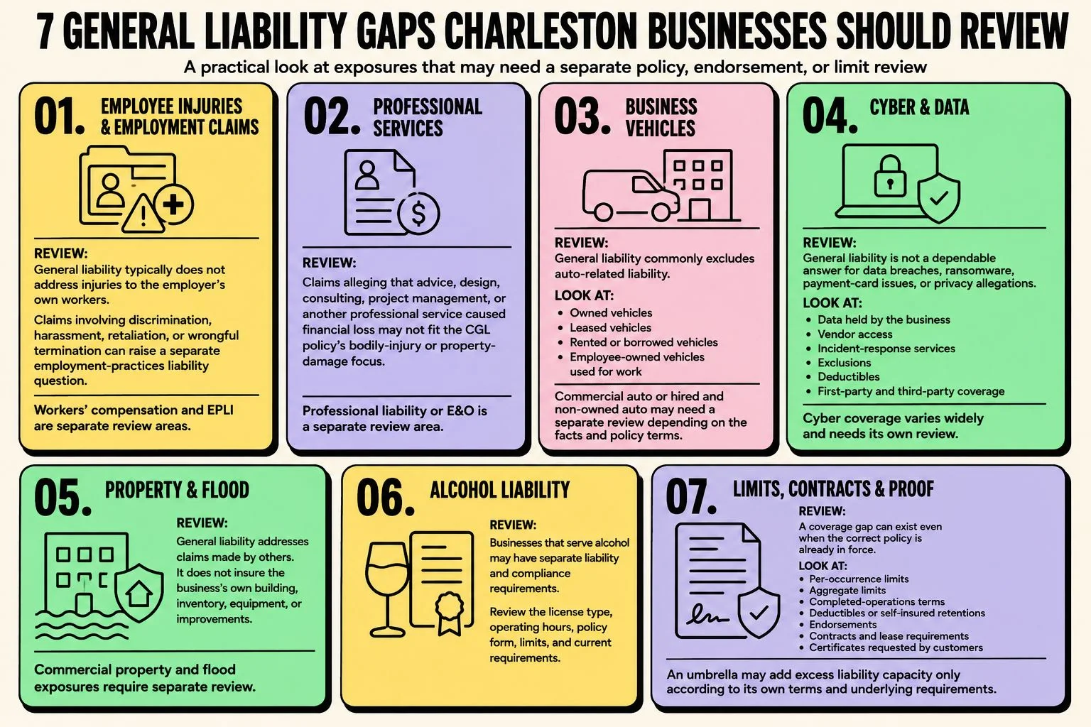 7-general-liability-gaps-charleston-businesses-should-review Infographic showing seven general liability coverage gaps Charleston businesses should review, including employee injuries, professional services, business vehicles, cyber risks, property, alcohol liability, and policy limits.