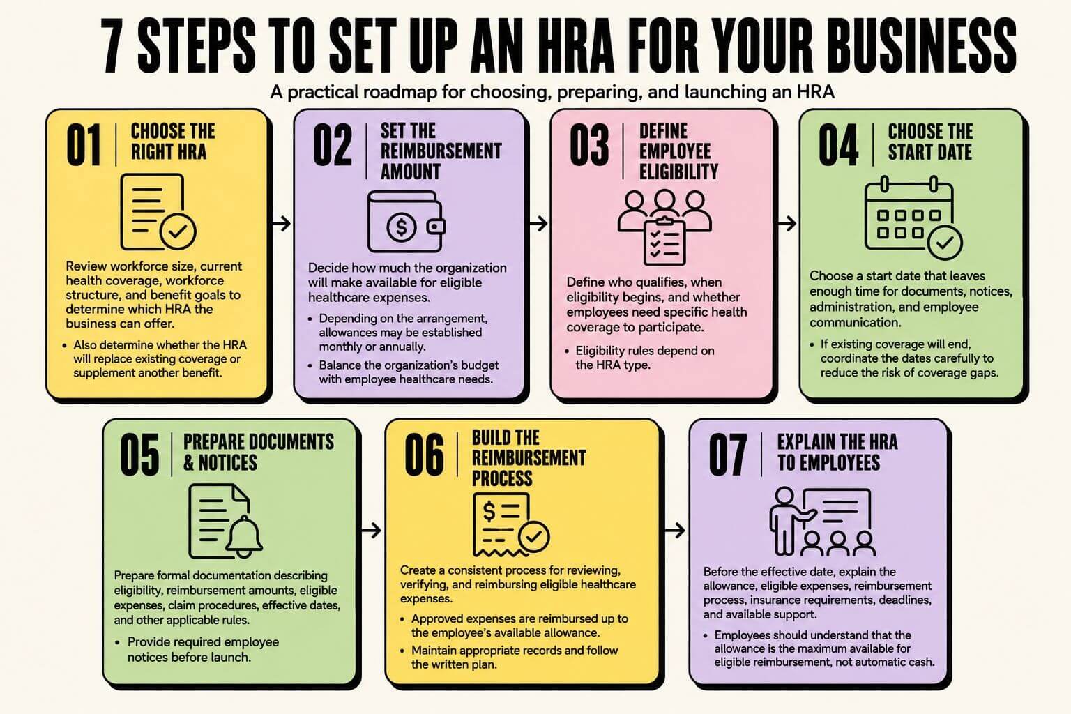 7-steps-to-set-up-an-hra-for-your-business Getbenni.com | How to Set Up an HRA for Your Business in 7 Steps (2026)