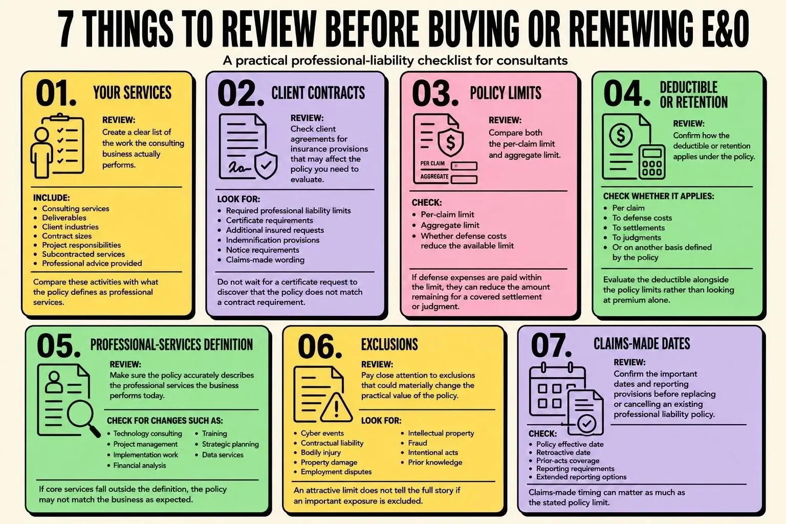 Infographic showing seven things consultants should review before buying or renewing errors and omissions insurance, including services, contracts, limits, deductibles, exclusions, and claims-made dates.