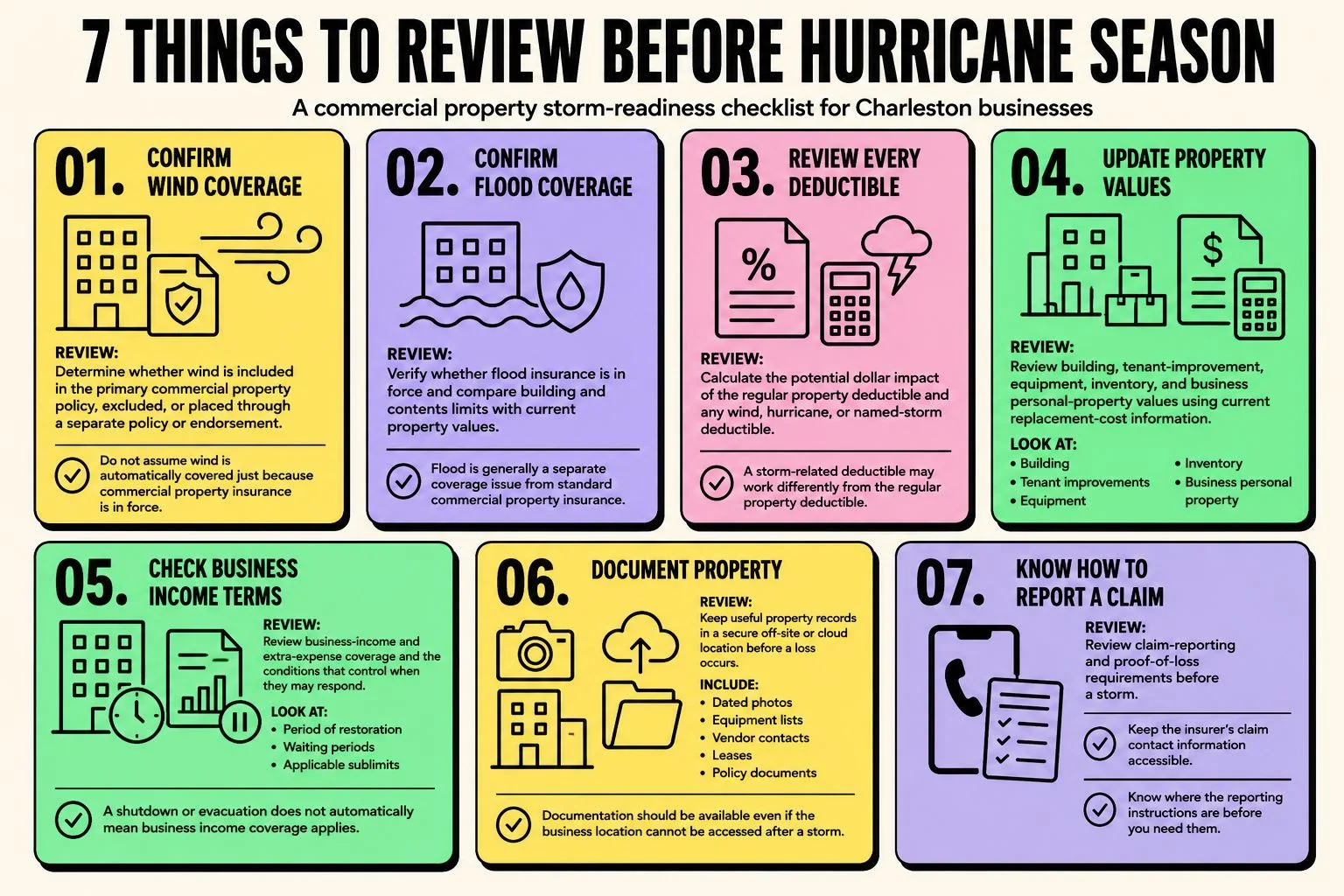  Infographic showing seven commercial property insurance items Charleston businesses should review before hurricane season, including wind, flood, deductibles, property values, business income, documentation, and claim reporting.