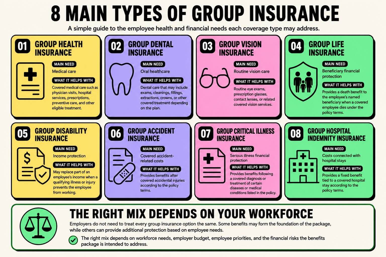 8-main-types-of-group-insurance Infographic showing eight main types of group insurance, including health, dental, vision, life, disability, accident, critical illness, and hospital indemnity coverage.