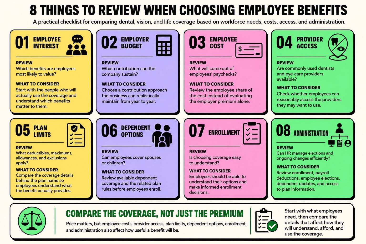Infographic showing eight factors employers should review when choosing employee benefits, including employee interest, budget, costs, provider access, plan limits, dependents, enrollment, and administration.