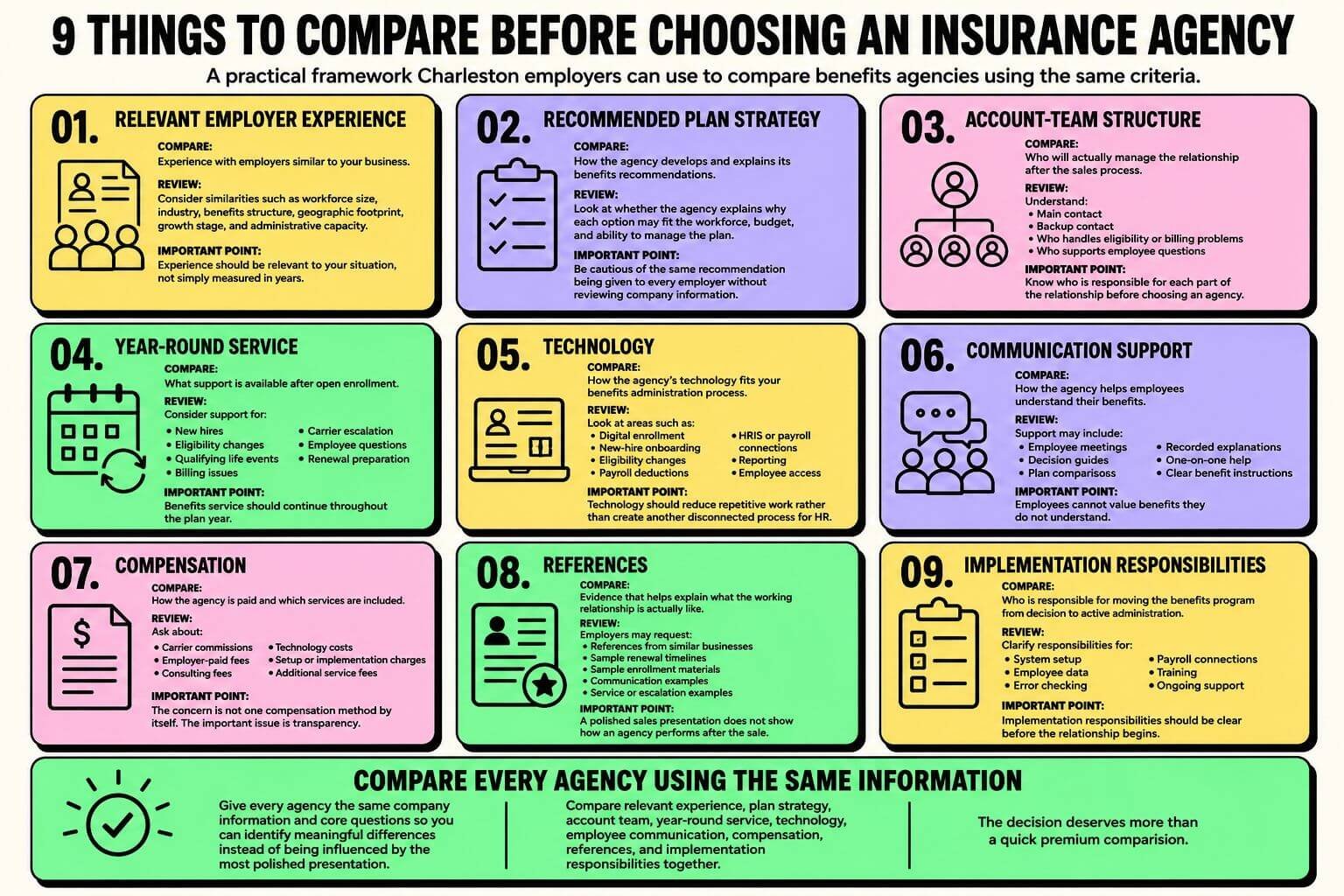9-things-to-compare-before-choosing-an-insurance-agency Infographic showing nine factors Charleston employers should compare before choosing an insurance agency, including experience, strategy, service, technology, communication, compensation, references, and implementation.