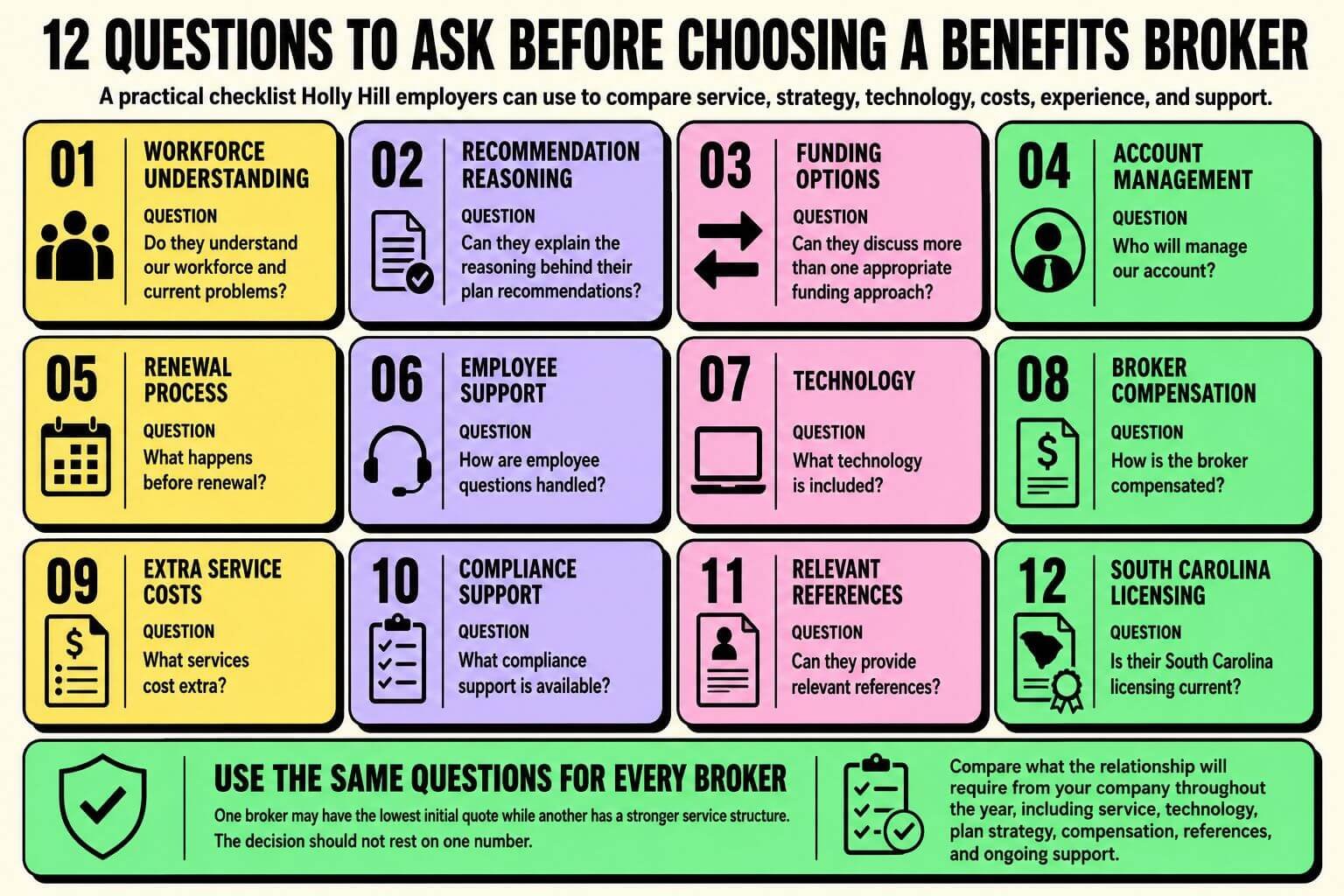 holly-hill-benefits-broker-questions-checklist Infographic showing 12 questions Holly Hill employers should ask when choosing a benefits broker, including service, strategy, technology, costs, support, references, and licensing.
