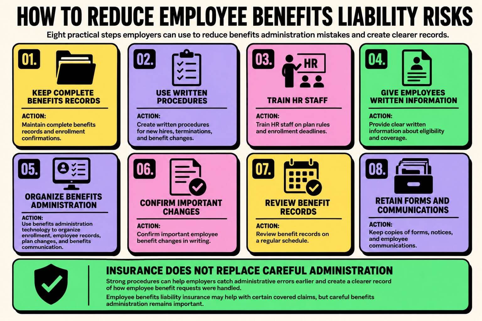 reduce-employee-benefits-liability-risks Infographic showing eight steps employers can take to reduce employee benefits liability risks through better records, written procedures, HR training, and regular reviews