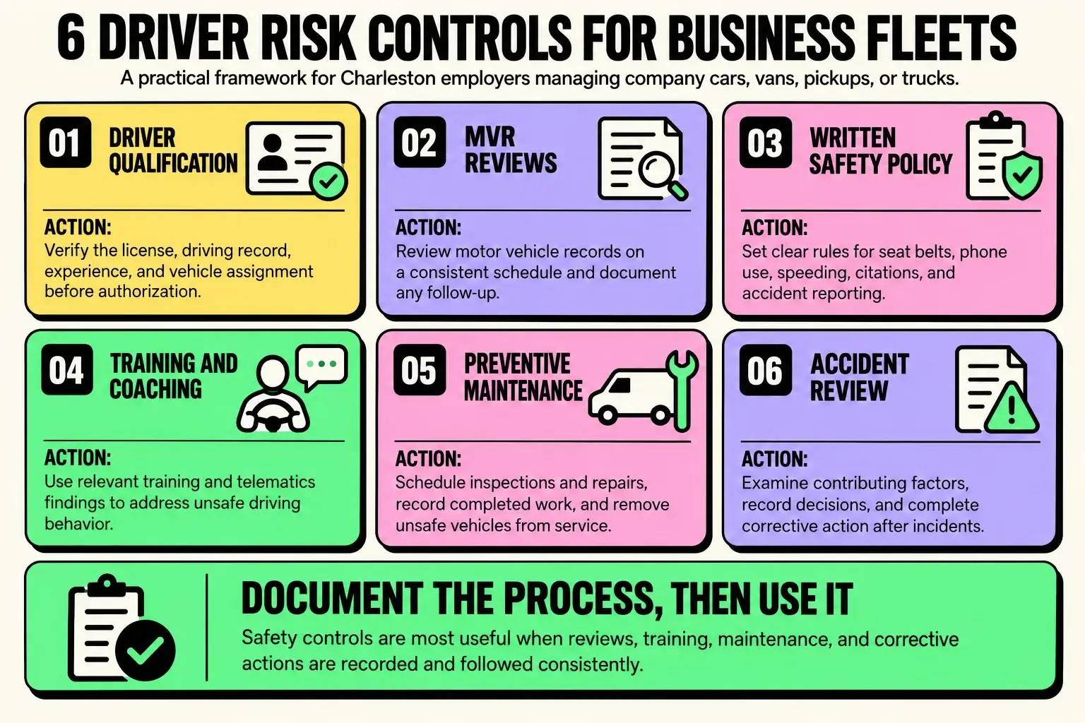 charleston-fleet-driver-risk-controls Infographic showing six driver risk controls for Charleston business fleets, including driver qualification, MVR reviews, written safety policies, training and coaching, preventive maintenance, and accident review.
