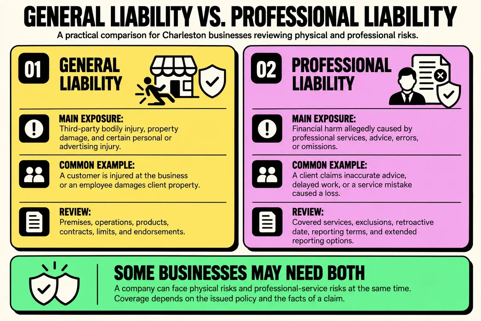 charleston-general-vs-professional-liability-insurance Infographic comparing general liability and professional liability insurance for Charleston businesses, including their main exposures, common claim examples, and policy details to review.