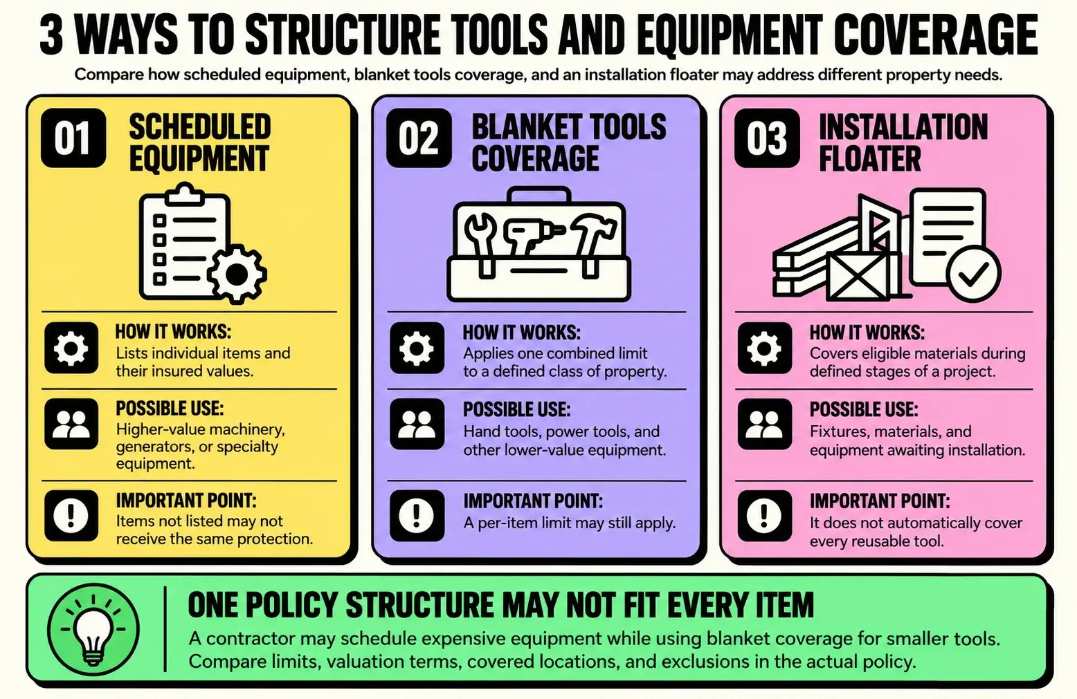 charleston-tools-equipment-coverage-structures Infographic comparing three ways to structure tools and equipment coverage: scheduled equipment, blanket tools coverage, and an installation floater.