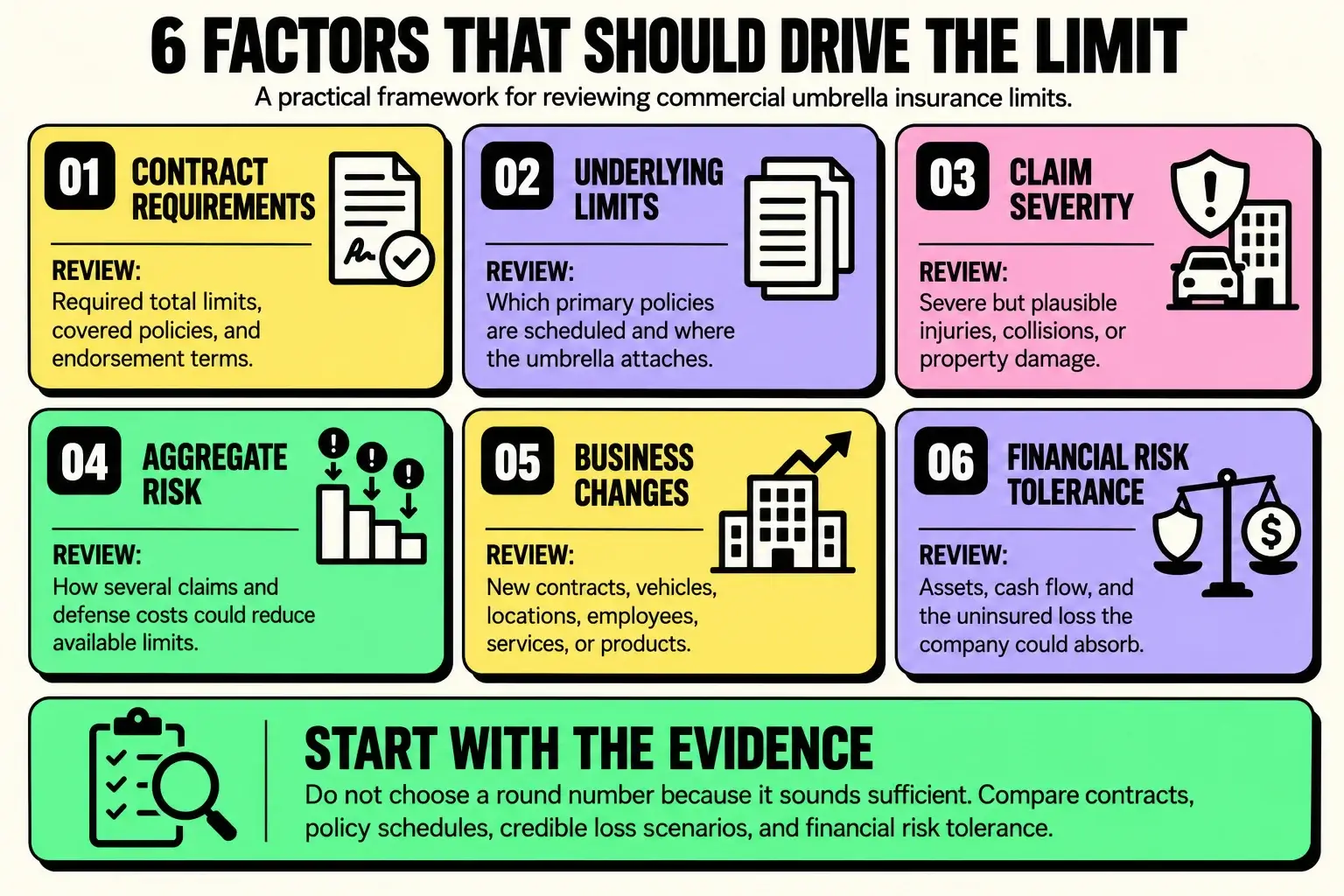 mount-pleasant-commercial-umbrella-limit-factors Infographic showing six factors Mount Pleasant businesses should review when planning commercial umbrella insurance limits: contract requirements, underlying limits, claim severity, aggregate risk, business changes, and financial risk tolerance.