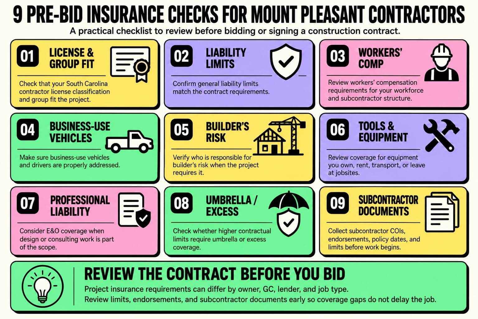 mount-pleasant-contractor-pre-bid-insurance-checklist Infographic showing nine pre-bid insurance checks for Mount Pleasant contractors, including licensing, liability limits, workers’ compensation, business-use vehicles, builder’s risk, tools and equipment, professional liability, umbrella coverage, and subcontractor documents.
