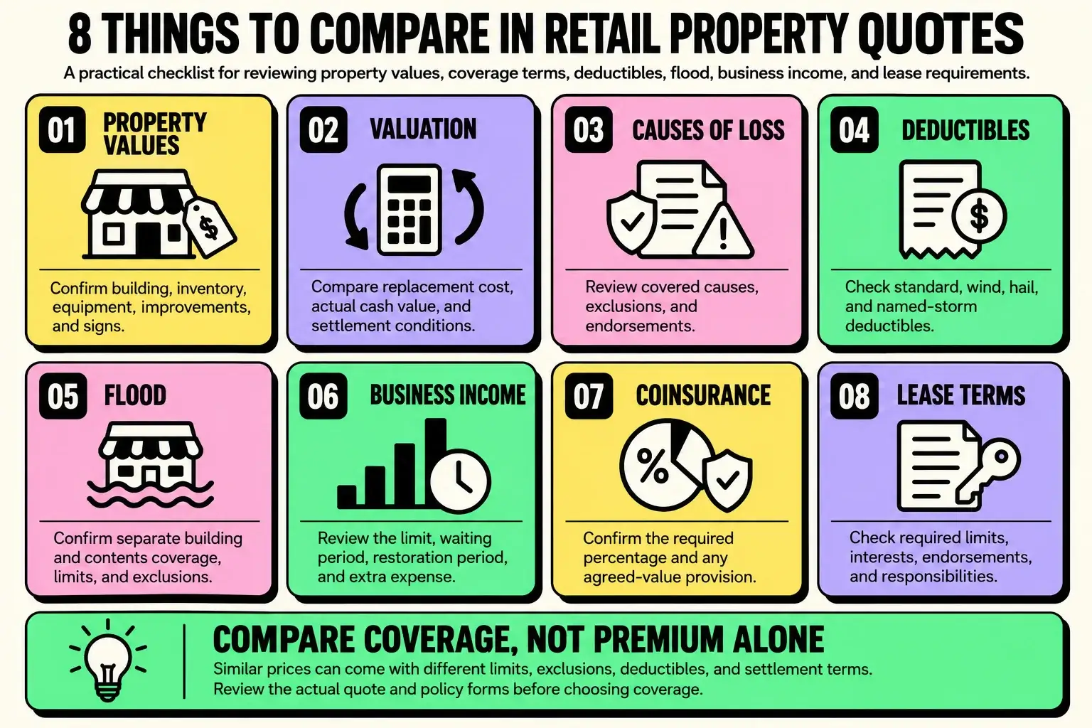Getbenni.com | Mount Pleasant Retail Property Insurance Checklist Infographic showing eight areas Mount Pleasant retailers should compare in property insurance quotes, including property values, valuation, causes of loss, deductibles, flood, business income, coinsurance, and lease terms.