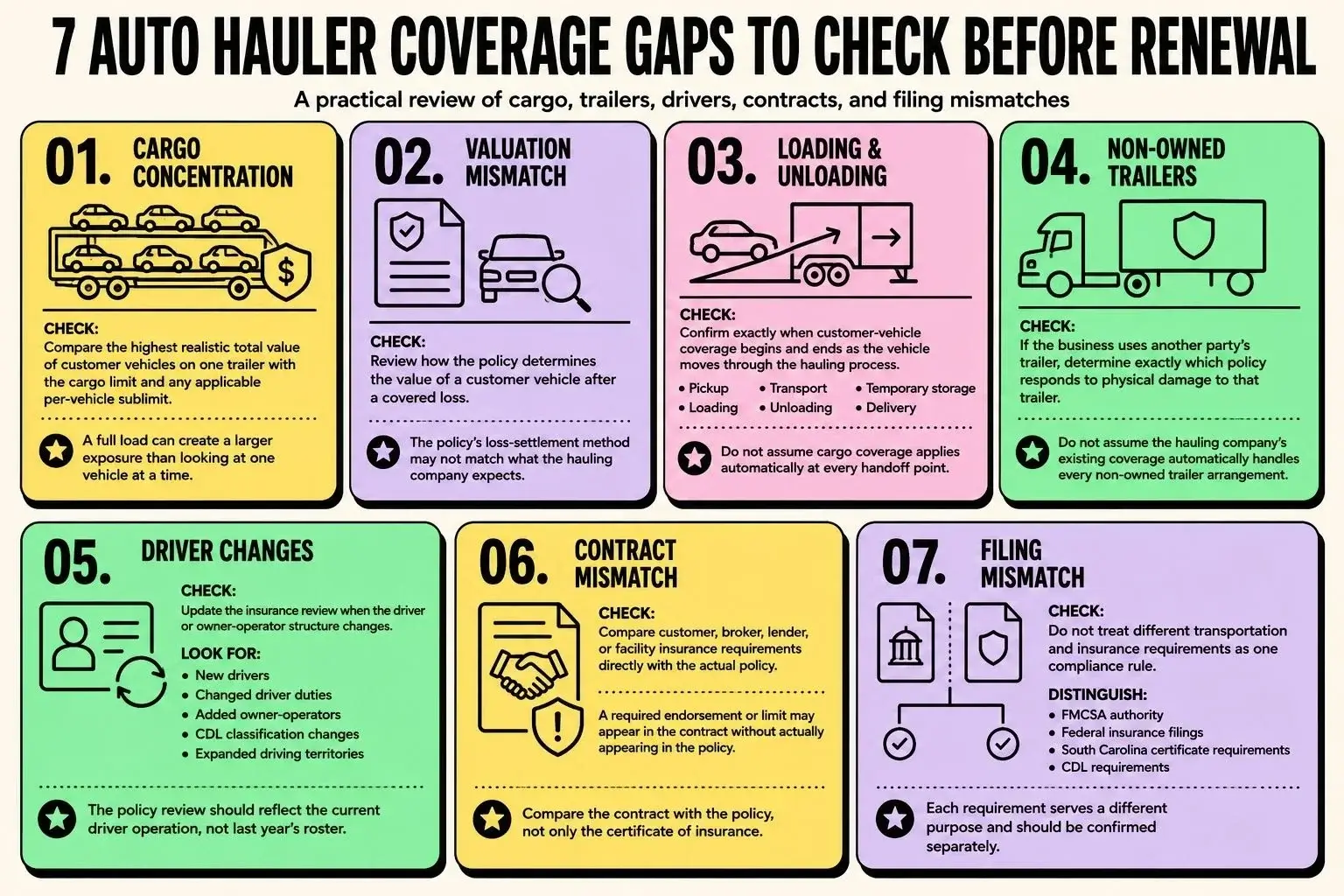 north-charleston-auto-hauler-coverage-gaps-before-renewal 7 auto hauler coverage gaps to check before renewal, including cargo, trailers, drivers, contracts, and filing mismatches.
