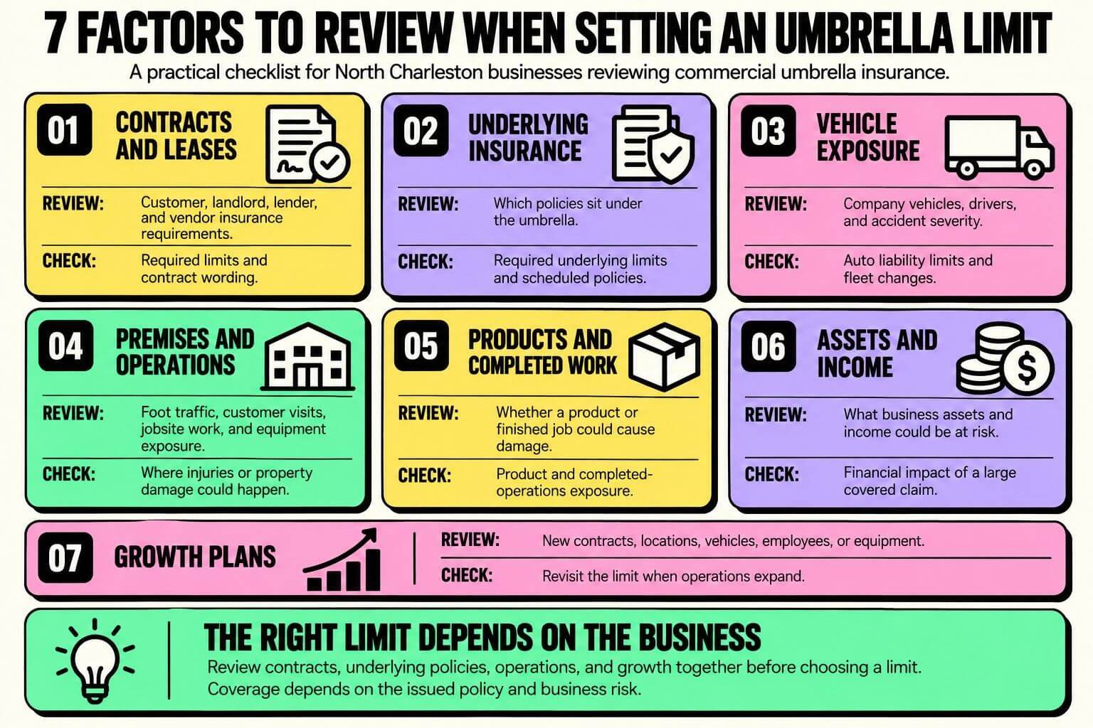 north-charleston-commercial-umbrella-limit-review-factors Infographic showing seven factors North Charleston businesses should review when setting a commercial umbrella insurance limit, including contracts, underlying insurance, vehicle exposure, operations, completed work, assets, and growth plans.