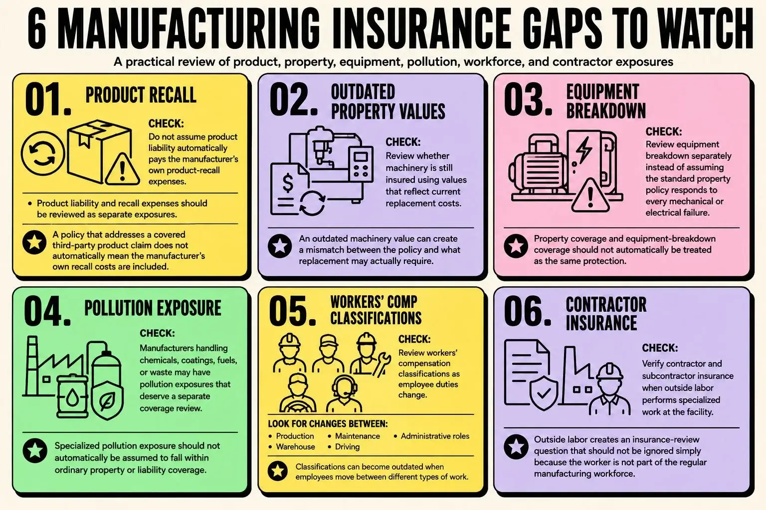 north-charleston-manufacturing-insurance-gaps 6 manufacturing insurance gaps to review, including product recall, property values, equipment breakdown, pollution, workers’ comp classifications, and contractor insurance.