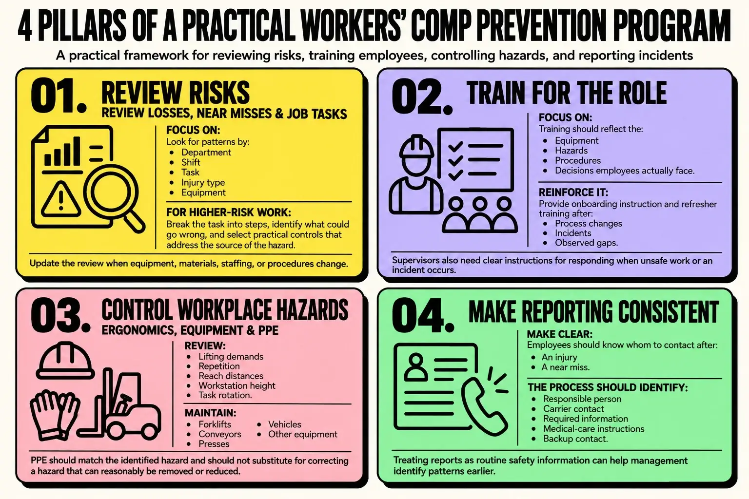 north-charleston-workers-comp-claims-prevention-program Infographic showing four pillars of a workers’ compensation claims prevention program for North Charleston employers, including risk review, job-specific training, hazard control, and consistent incident reporting.