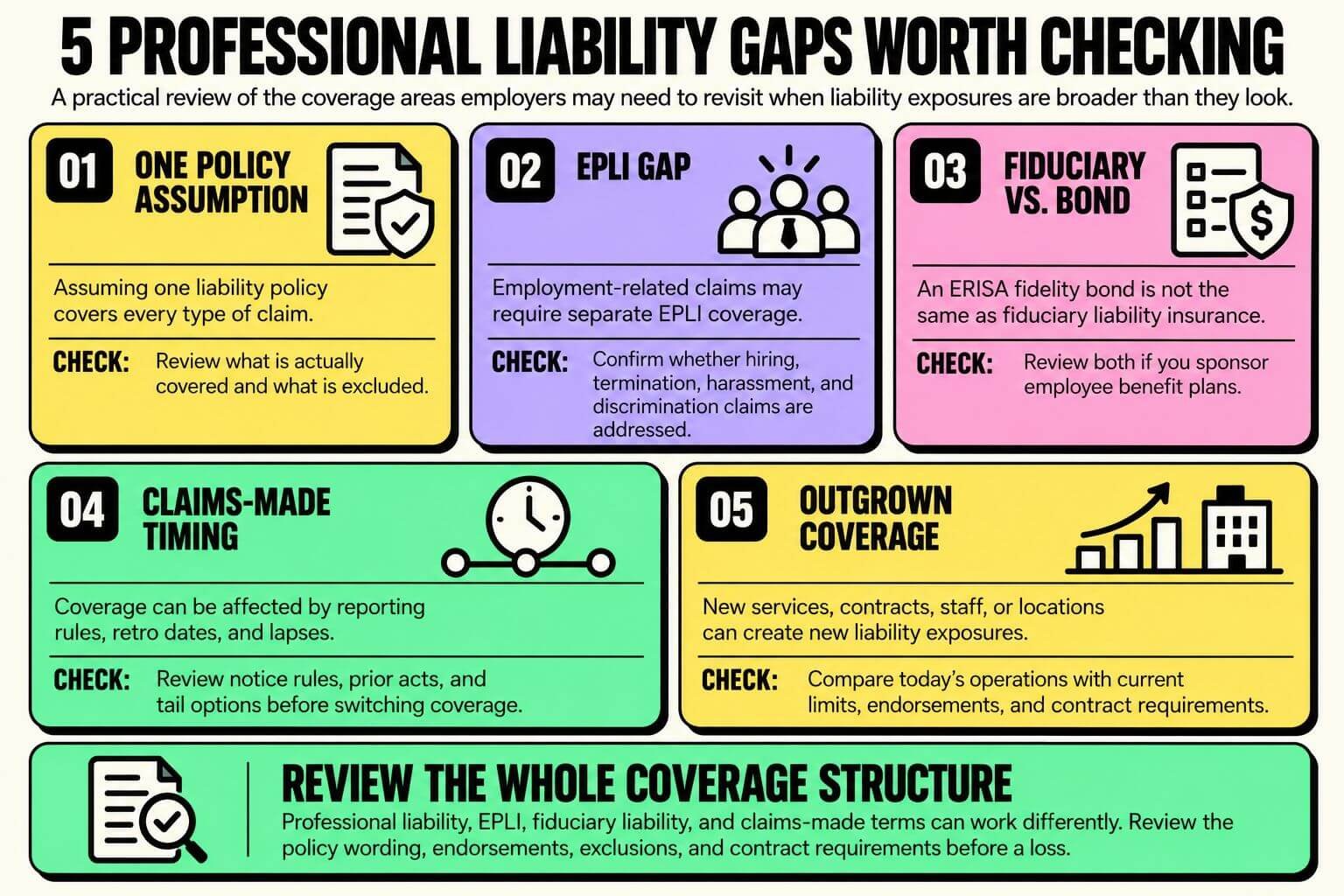 professional-liability-gaps-worth-checking Infographic showing five professional liability gaps businesses should review, including policy assumptions, EPLI, fiduciary liability, claims-made timing, and outdated coverage.