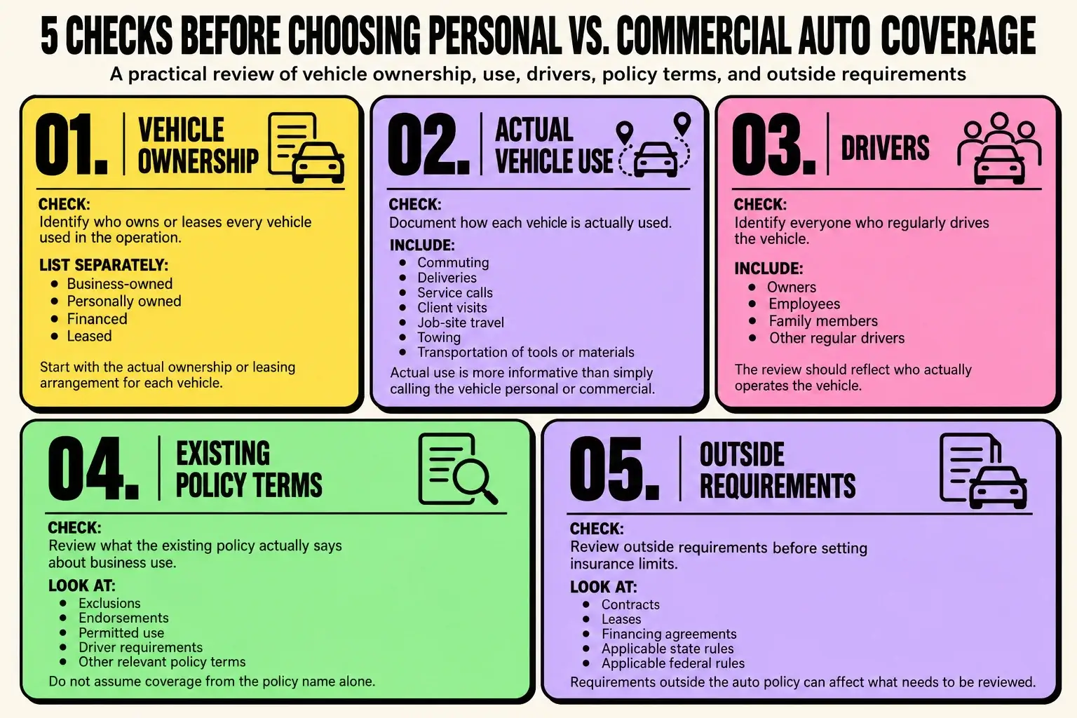 Getbenni.com | Summerville Commercial Auto vs Personal Auto Coverage Infographic showing five checks before choosing personal or commercial auto coverage, including vehicle ownership, actual use, drivers, policy terms, and outside requirements in Summerville.